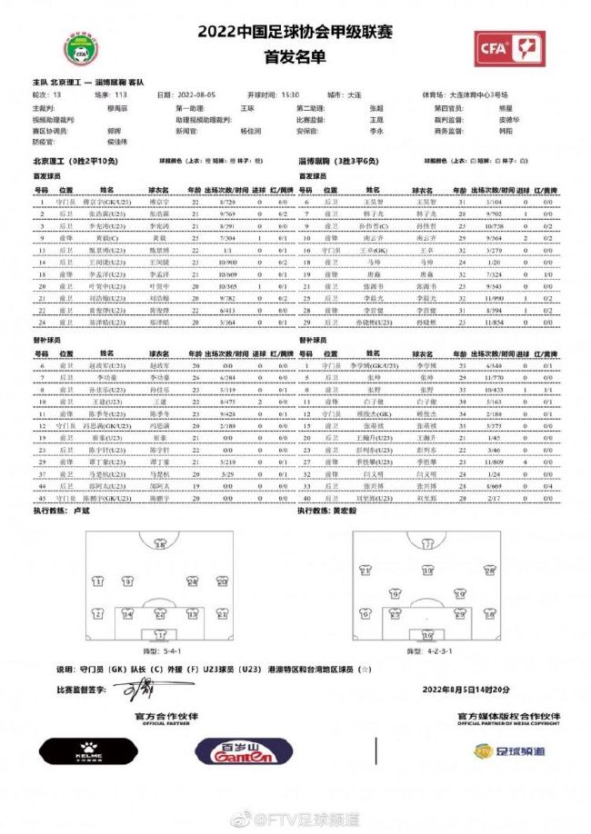 【官方公告】我们在此宣布，与巴西后卫格雷森·布雷默续约至2028年！